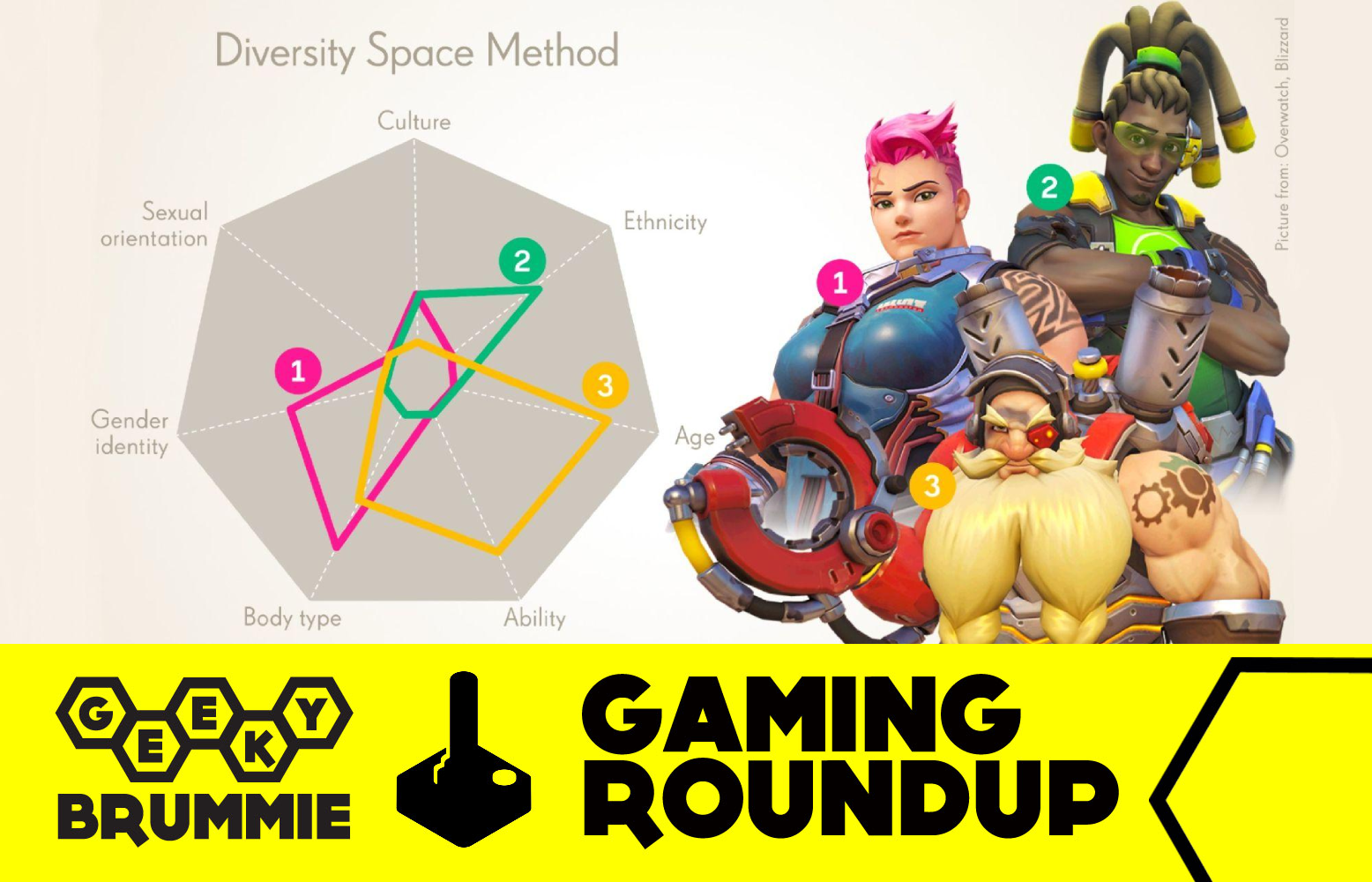 Gaming Roundup – Activision’s Weird Diversity Chart